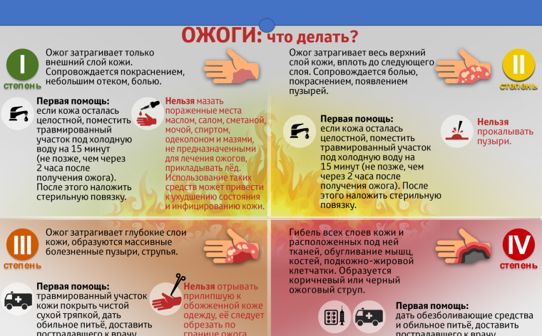 Памятка для родителей и детей по предупреждению детского ожогового травматизма.