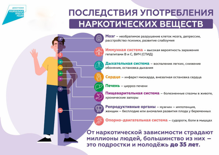 Памятка для педагогов и родителей по выявлению употребления наркотиков несовершеннолетними.